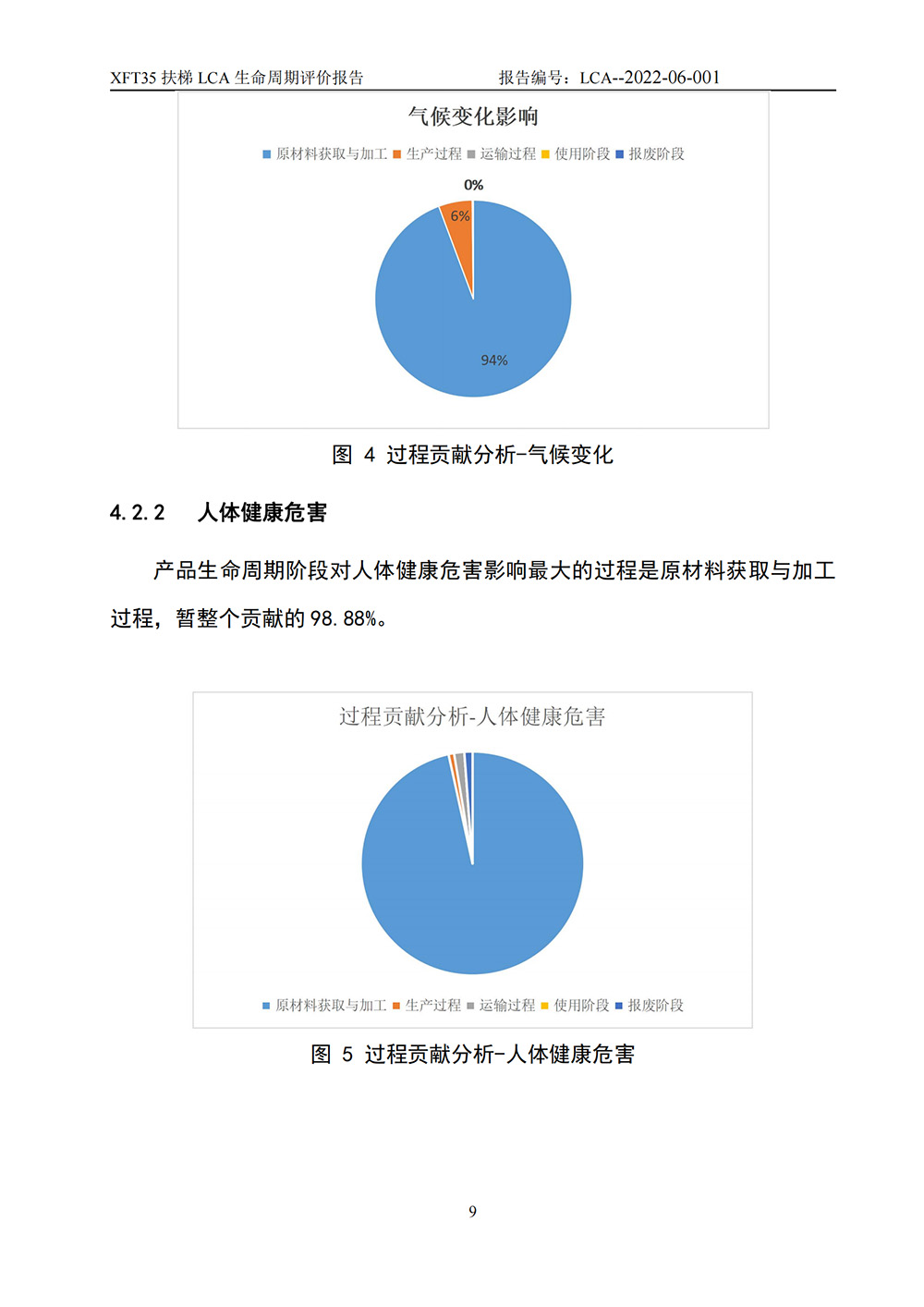 LCA生命周期评价报告-扶梯_10.jpg